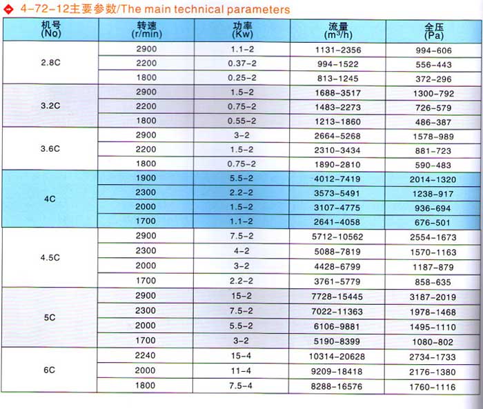 糧庫(kù)用風(fēng)機(jī)